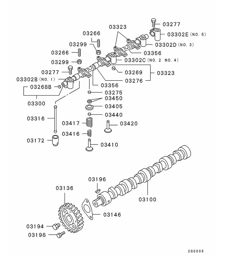 sparepart