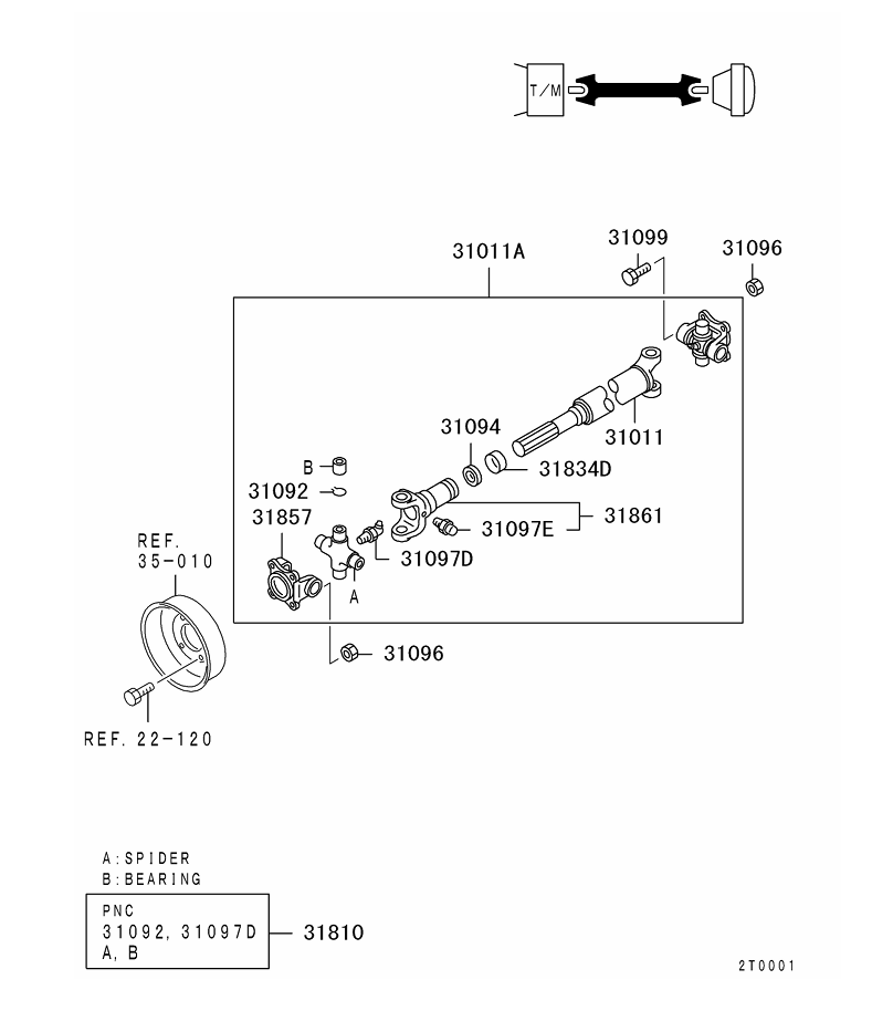 sparepart